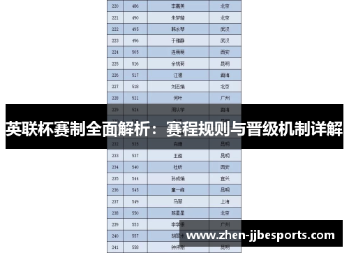 英联杯赛制全面解析：赛程规则与晋级机制详解