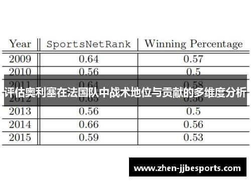 评估奥利塞在法国队中战术地位与贡献的多维度分析