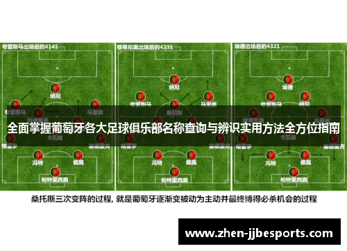 全面掌握葡萄牙各大足球俱乐部名称查询与辨识实用方法全方位指南 全面掌握葡萄牙各大足球俱乐部名称查询与辨识实用方法全方位指南