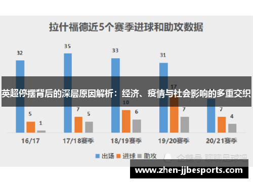 英超停摆背后的深层原因解析:经济、疫情与社会影响的多重交织 英超停摆背后的深层原因解析:经济、疫情与社会影响的多重交织