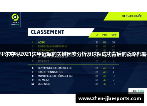 里尔夺得2021法甲冠军的关键因素分析及球队成功背后的战略部署 里尔夺得2021法甲冠军的关键因素分析及球队成功背后的战略部署