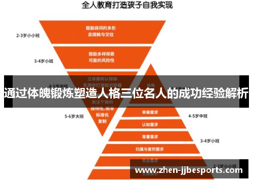 通过体魄锻炼塑造人格三位名人的成功经验解析