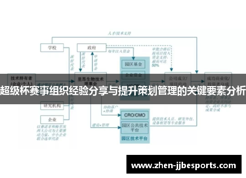 超级杯赛事组织经验分享与提升策划管理的关键要素分析