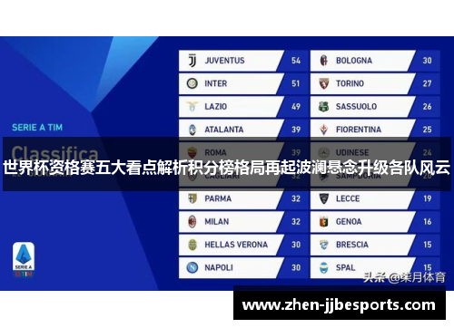 世界杯资格赛五大看点解析积分榜格局再起波澜悬念升级各队风云 世界杯资格赛五大看点解析积分榜格局再起波澜悬念升级各队风云