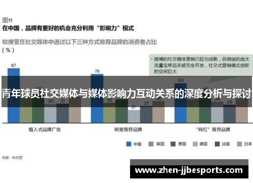 青年球员社交媒体与媒体影响力互动关系的深度分析与探讨