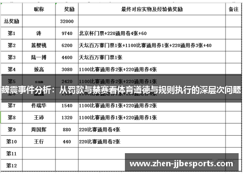 魏震事件分析：从罚款与禁赛看体育道德与规则执行的深层次问题
